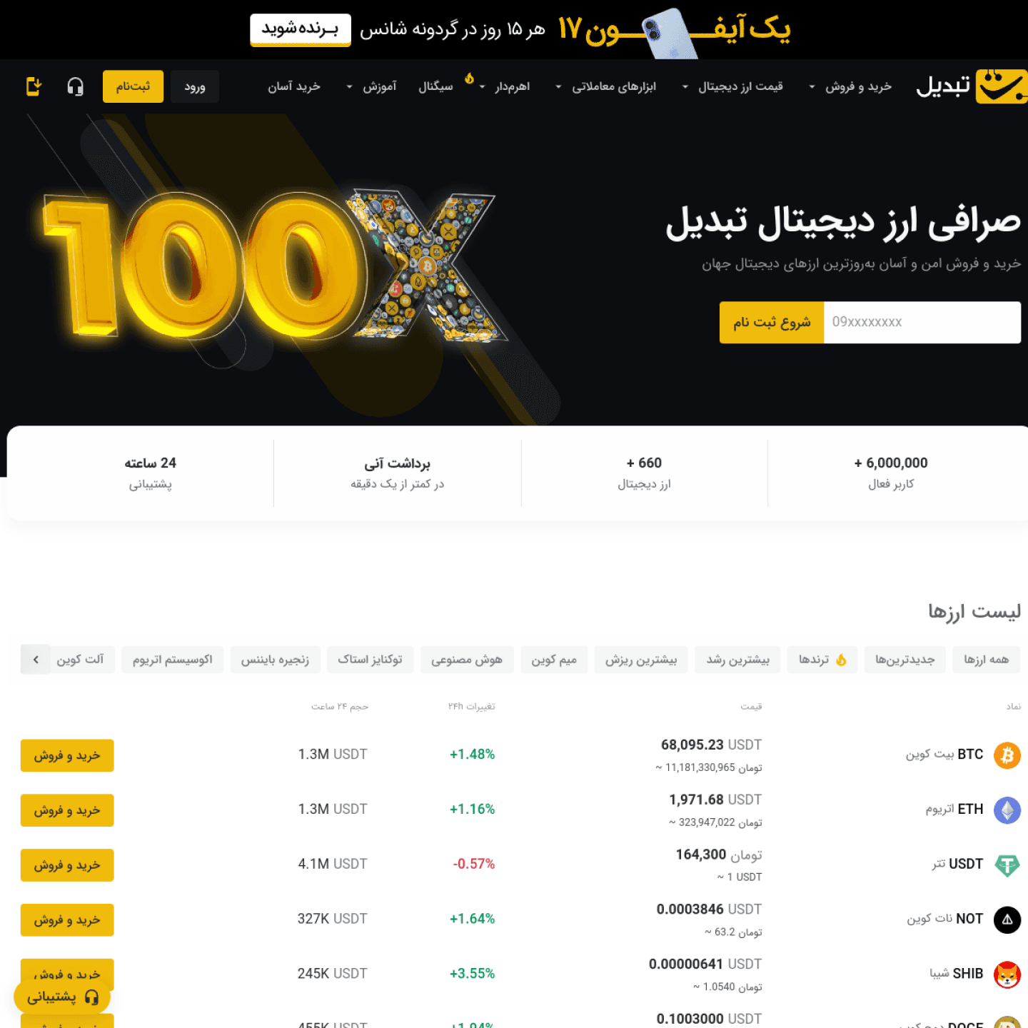 نمای پیش نمایش تبدیل